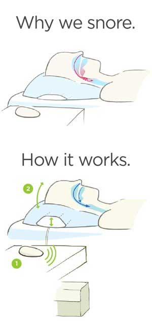 How an Anti-Snore Pillow Works to Stop Snoring